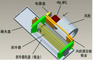 無刷高壓工業風機驅動控制器解決方案