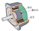 攪拌機(jī)無刷電機(jī)產(chǎn)品圖